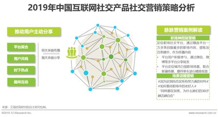艾瑞觀點 探尋互聯網社交企業的營銷之道