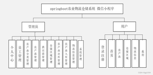 SpringBoot農(nóng)業(yè)物流倉儲(chǔ)系統(tǒng) 如何選擇高質(zhì)量的計(jì)算機(jī)畢業(yè)設(shè)計(jì)與系統(tǒng)服務(wù)