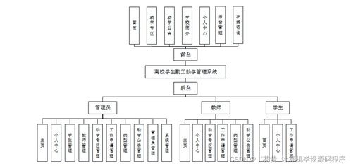 高校學(xué)生勤工助學(xué)管理系統(tǒng)的設(shè)計(jì)與實(shí)現(xiàn)——從開發(fā)到部署的全流程解析