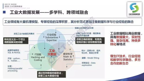李錚亮相首屆工業大數據創新競賽成果發布與2018工業互聯網峰會，聚焦工業互聯網數據服務