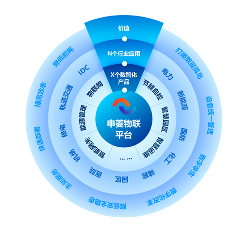 榮譽加冕，砥礪前行 申菱物聯入選國家工信部工業互聯網試點示范名單，彰顯工業互聯網數據服務實力